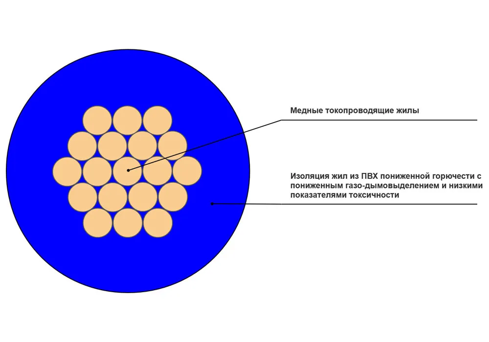 Провод установочный ПуГВнг(A)-LS 1x4 синий в интернет-магазине Рэмкабель