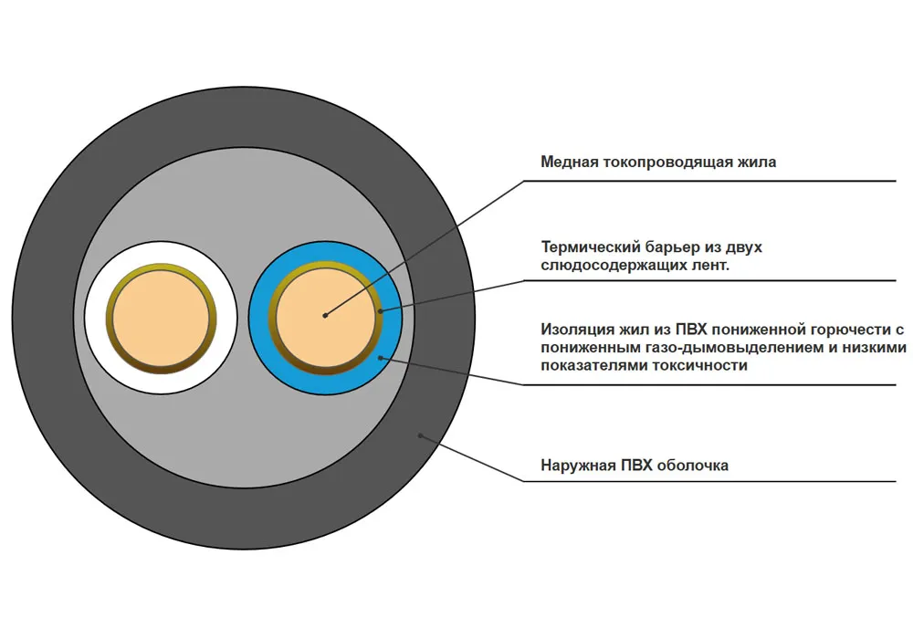 Кабель силовой ВВГнг(А)-FRLSLTx 2x4-1 в интернет-магазине Рэмкабель