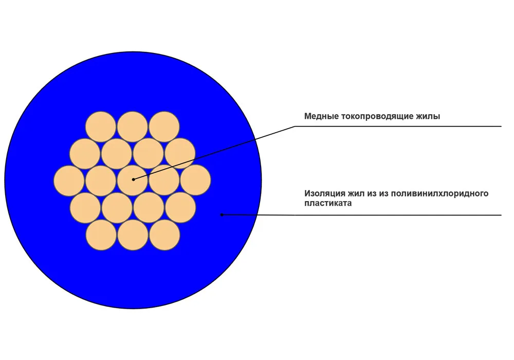 Провод установочный ПуГВ 1x0,5 синий в интернет-магазине Рэмкабель