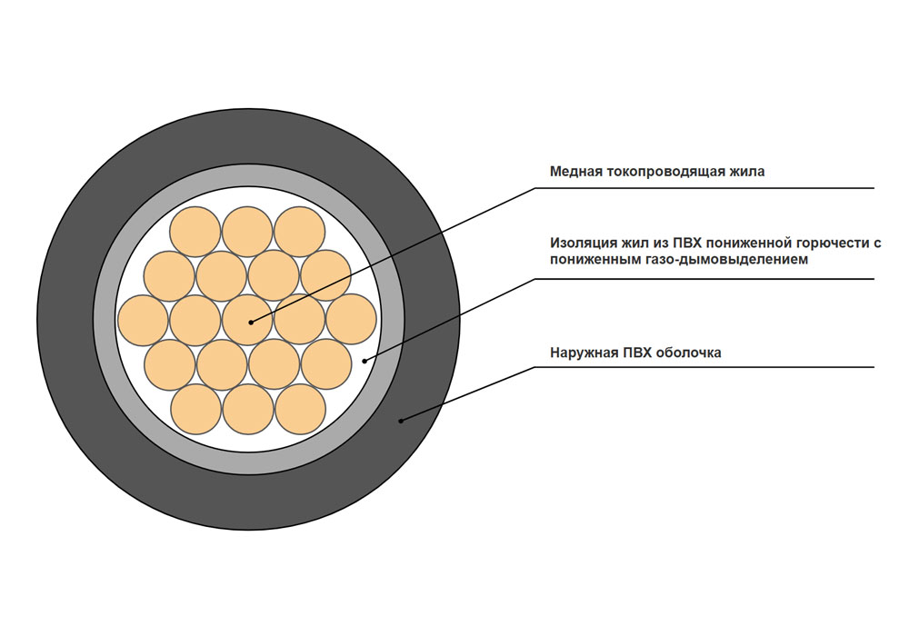 Кабель силовой ВВГнг(A)-LS 1x50-1 в интернет-магазине Ремкабель