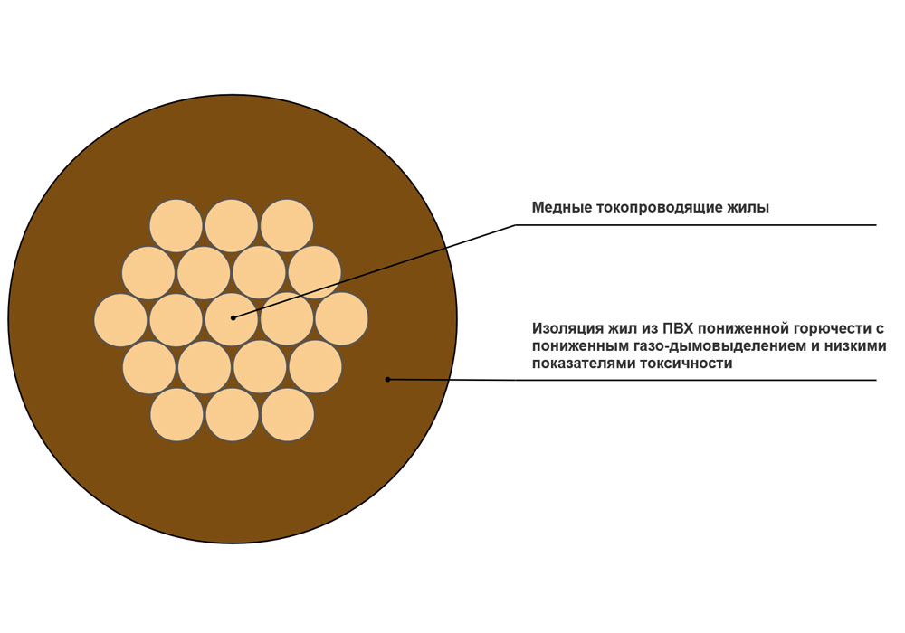 Провод установочный ПуГВнг(A)-LS 1x0,75 коричневый в интернет-магазине Рэмкабель