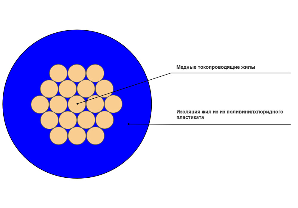 Провод установочный ПуГВ 1x0,5 синий в интернет-магазине Ремкабель