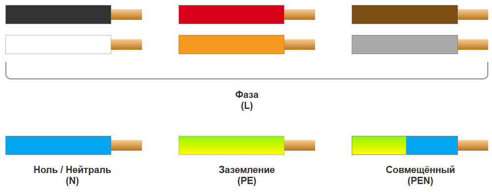 РЭМКабель - цветовая маркировка кабеля