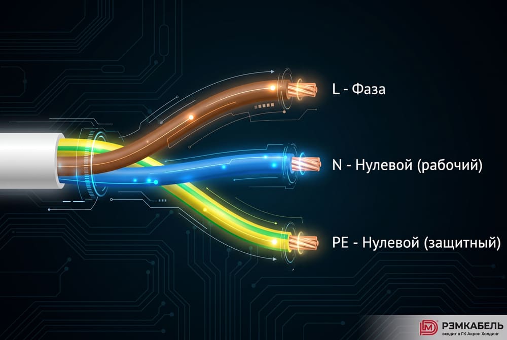 Цветовая маркировка проводников в трехпроводной системе TN-S — фаза (коричневый), ноль (синий), PE (жёлто-зелёный)